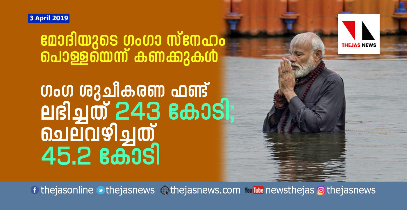 ഗംഗ ശുചീകരണ ഫണ്ട്: ലഭിച്ചത് 243 കോടി; ചെലവഴിച്ചത് 45.2 കോടി