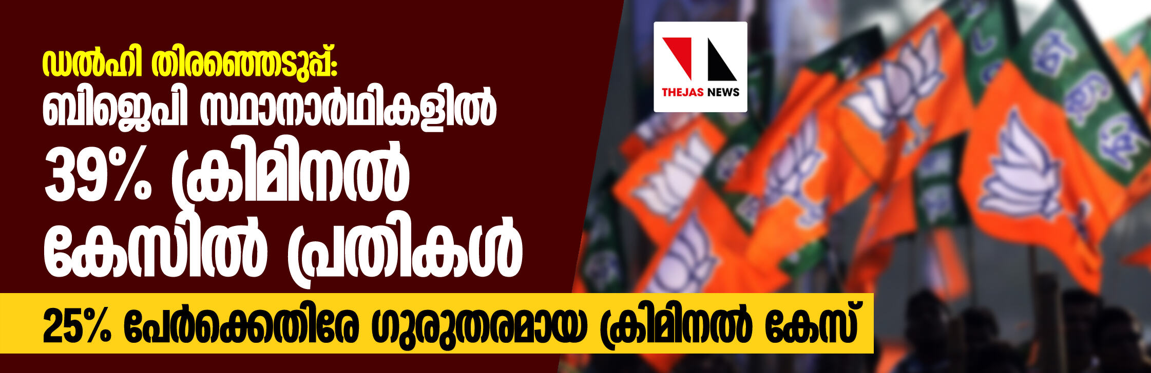 ഡല്‍ഹി തിരഞ്ഞെടുപ്പ്: ബിജെപി സ്ഥാനാര്‍ഥികളില്‍ 39 % ക്രിമിനല്‍ കേസില്‍ പ്രതികള്‍