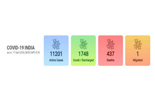 കൊവിഡ് 19: രാജ്യത്ത് രോഗബാധിതരുടെ എണ്ണം 13,387ആയി