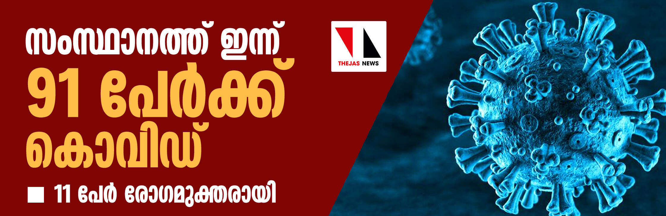 സംസ്ഥാനത്ത് ഇന്ന് 91 പേര്‍ക്ക് കൊവിഡ്; 11 പേര്‍ രോഗമുക്തരായി