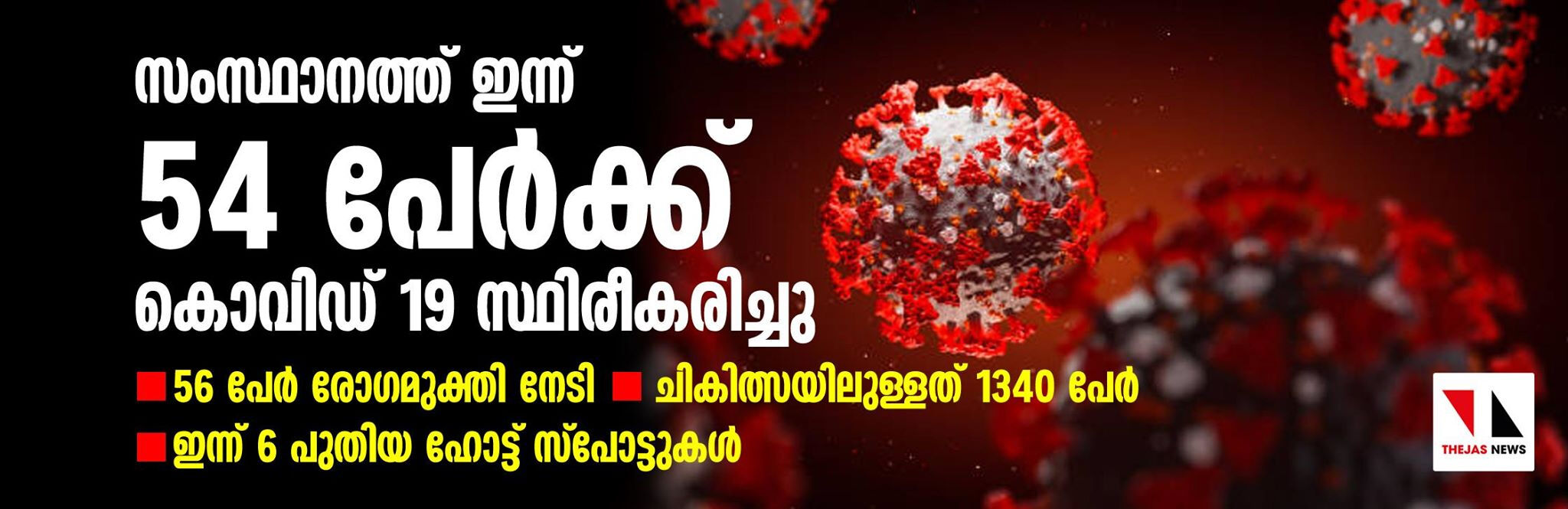 സംസ്ഥാനത്ത് 54 പേര്‍ക്ക് കൂടി കൊവിഡ്‌; പുതുതായി ആറ് ഹോട്ട്സ്പോട്ടുകള്‍