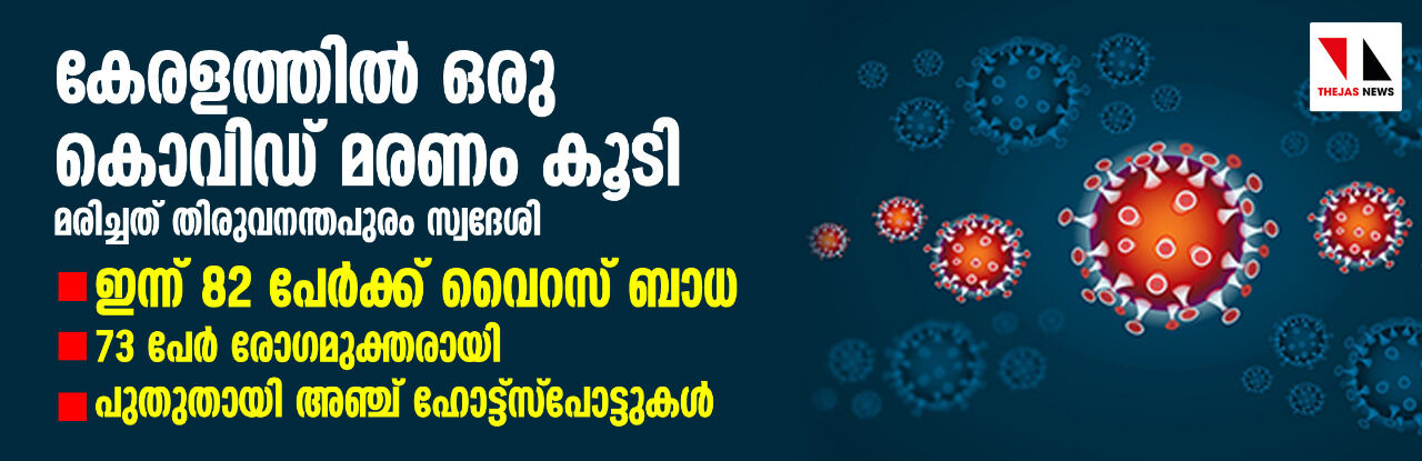 കേരളത്തില്‍ ഒരു കൊവിഡ് മരണം കൂടി; ഇന്ന് 82 പേര്‍ക്ക് വൈറസ് ബാധ, 73 പേര്‍ക്ക് രോഗമുക്തി