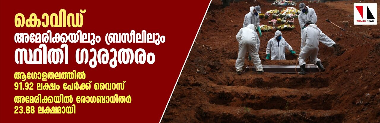 കൊവിഡ്: അമേരിക്കയിലും ബ്രസീലിലും സ്ഥിതി ഗുരുതരം; ആഗോളതലത്തില്‍ 91.88 ലക്ഷം പേര്‍ക്ക് വൈറസ്, അമേരിക്കയില്‍ രോഗബാധിതര്‍ 23.88 ലക്ഷമായി