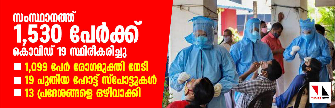 സംസ്ഥാനത്ത് 1,530 പേര്‍ക്ക് കൊവിഡ്19 സ്ഥിരീകരിച്ചു; 1,099 പേര്‍ രോഗമുക്തരായി; 19 പുതിയ ഹോട്ട് സ്പോട്ടുകള്‍; 13 പ്രദേശങ്ങളെ ഒഴിവാക്കി