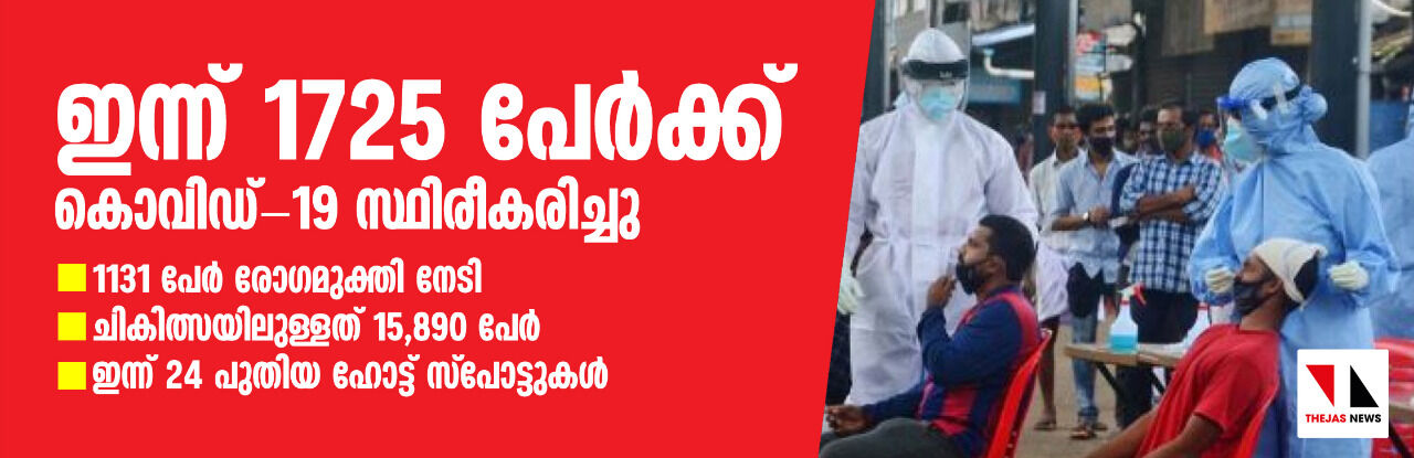 സംസ്ഥാനത്ത് ഇന്ന് 1,725 പേര്‍ക്ക് കൊവിഡ്; സമ്പര്‍ക്കത്തിലൂടെ 1,572 പേര്‍ക്ക് രോഗബാധ, 1,131 പേര്‍ രോഗമുക്തരായി