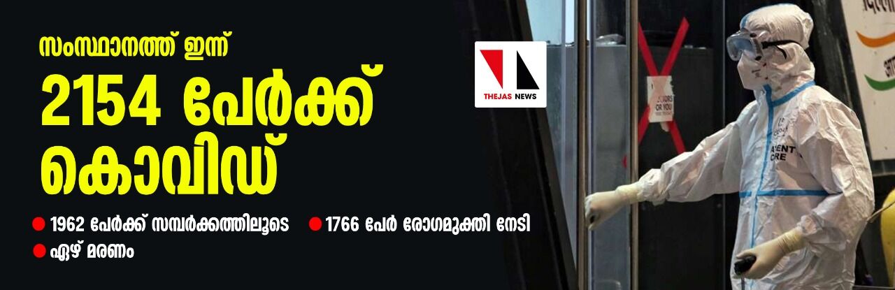 സംസ്ഥാനത്ത് ഇന്ന് 2154 പേര്‍ക്ക് കൊവിഡ്: 1962 പേര്‍ക്ക് സമ്പര്‍ക്കത്തിലൂടെ; ഏഴ് മരണം