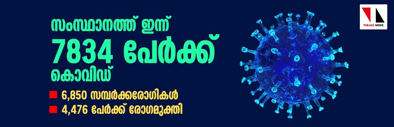 സംസ്ഥാനത്ത് ഇന്ന് 7,834 പേര്‍ക്ക് കൊവിഡ്; 6,850 സമ്പര്‍ക്കരോഗികള്‍, 4,476 പേര്‍ക്ക് രോഗമുക്തി