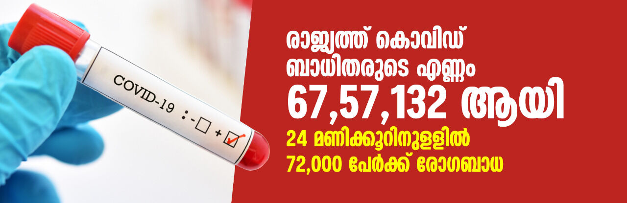 രാജ്യത്ത് കൊവിഡ് ബാധിതരുടെ എണ്ണം 67,57,132 ആയി; 24 മണിക്കൂറിനുളളില്‍ 72,000 പേര്‍ക്ക് രോഗബാധ