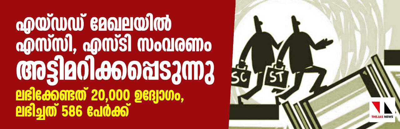 എയ്ഡഡ് മേഖലയില്‍ എസ് സി, എസ് ടി സംവരണ അട്ടിമറി; ലഭിക്കേണ്ടത് 20,000 ഉദ്യോഗം, ലഭിച്ചത് 586 പേര്‍ക്ക്