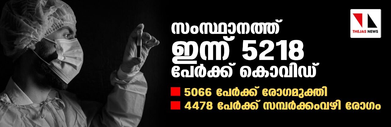 സംസ്ഥാനത്ത് ഇന്ന് 5218 പേര്‍ക്ക് കൊവിഡ്