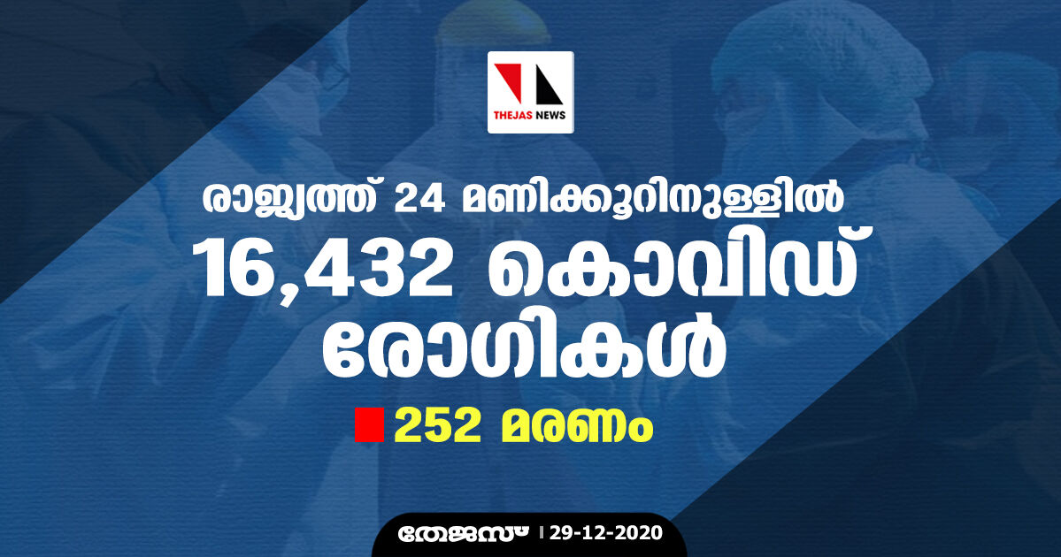 രാജ്യത്ത് 24 മണിക്കൂറിനുള്ളില്‍ 16,432 കൊവിഡ് രോഗികള്‍; 252 മരണം