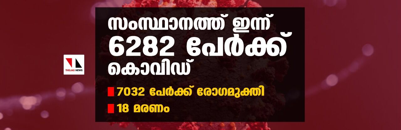 സംസ്ഥാനത്ത് ഇന്ന് 6282 പേര്‍ക്ക് കൊവിഡ്; 7032 പേര്‍ക്ക് രോഗമുക്തി; 18 മരണം