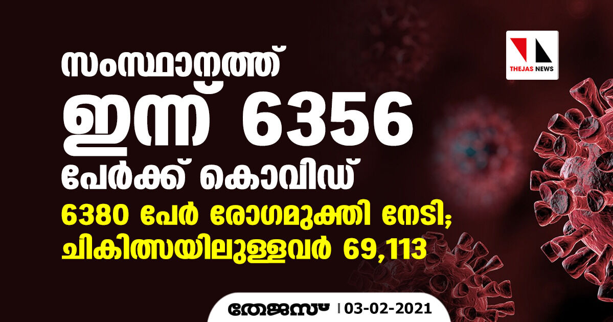 ഇന്ന് 6356 പേര്‍ക്ക് കോവിഡ്