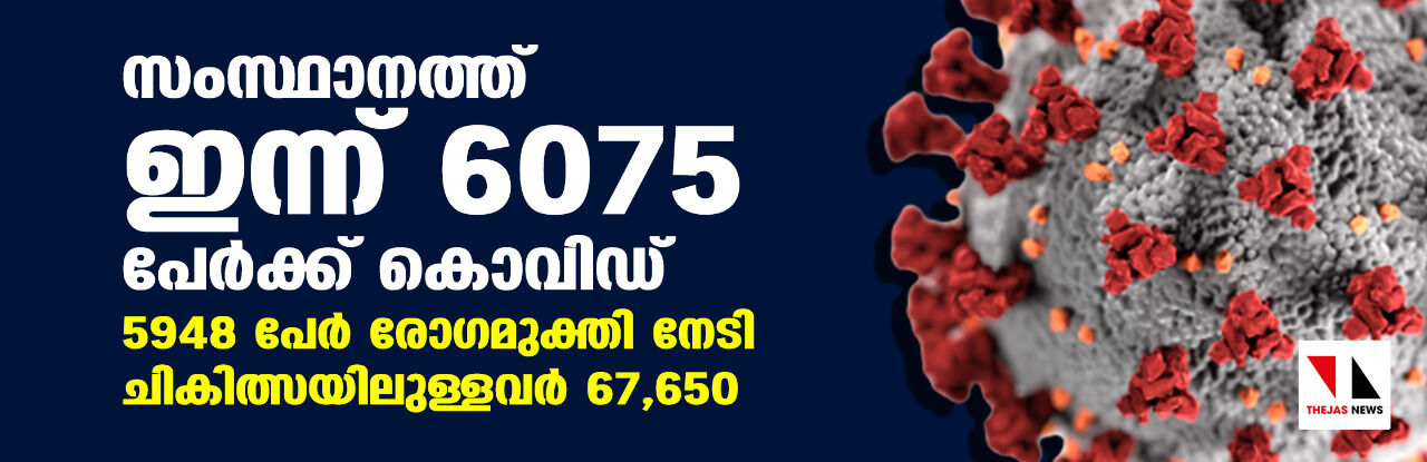 സംസ്ഥാനത്ത് ഇന്ന് 6075 പേര്‍ക്ക് കൊവിഡ്