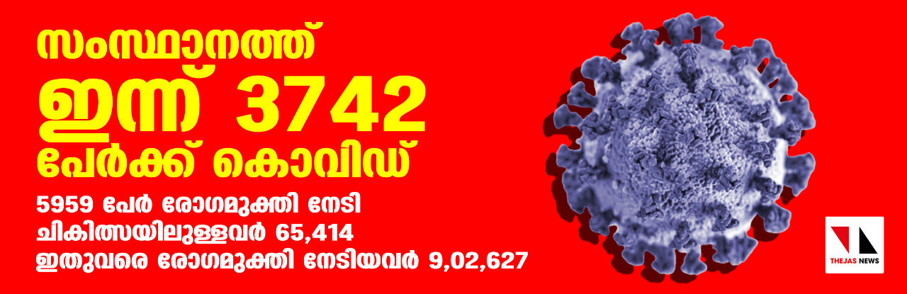 സംസ്ഥാനത്ത് ഇന്ന് 3742 പേര്‍ക്ക് കൊവിഡ്;    കൊല്ലത്ത് ഇന്നും 891 പേര്‍ക്ക് രോഗബാധ