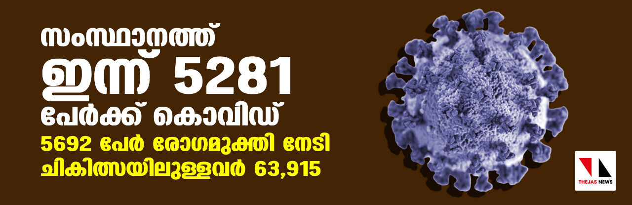 സംസ്ഥാനത്ത് ഇന്ന് 5281 പേര്‍ക്ക് കൊവിഡ്; 5692 പേര്‍ രോഗമുക്തി നേടി;   ചികിത്സയിലുള്ളവര്‍ 63,915; ഇതുവരെ രോഗമുക്തി നേടിയവര്‍ 9,20,539