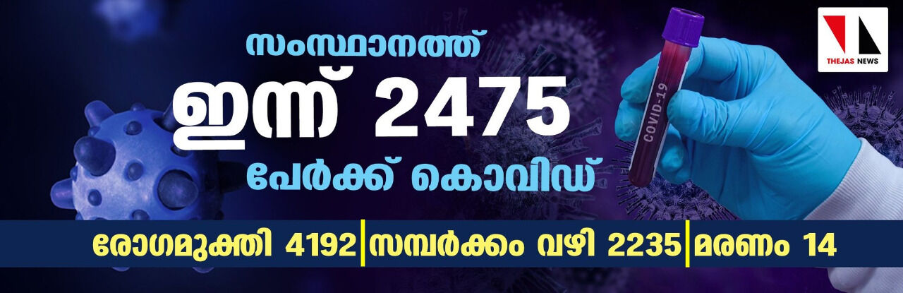 സംസ്ഥാനത്ത് ഇന്ന് 2475 പേര്‍ക്ക് കൊവിഡ്,   4192 പേര്‍ രോഗമുക്തി നേടി;   ചികിത്സയിലുള്ളവര്‍ 35,418