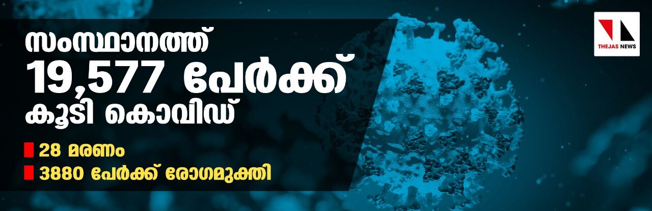 സംസ്ഥാനത്ത് ഇന്ന് 19,577 പേര്‍ക്ക് കൊവിഡ്