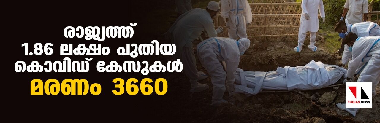 രാജ്യത്ത് 1.86 ലക്ഷം പുതിയ കൊവിഡ് കേസുകള്‍; മരണം 3660