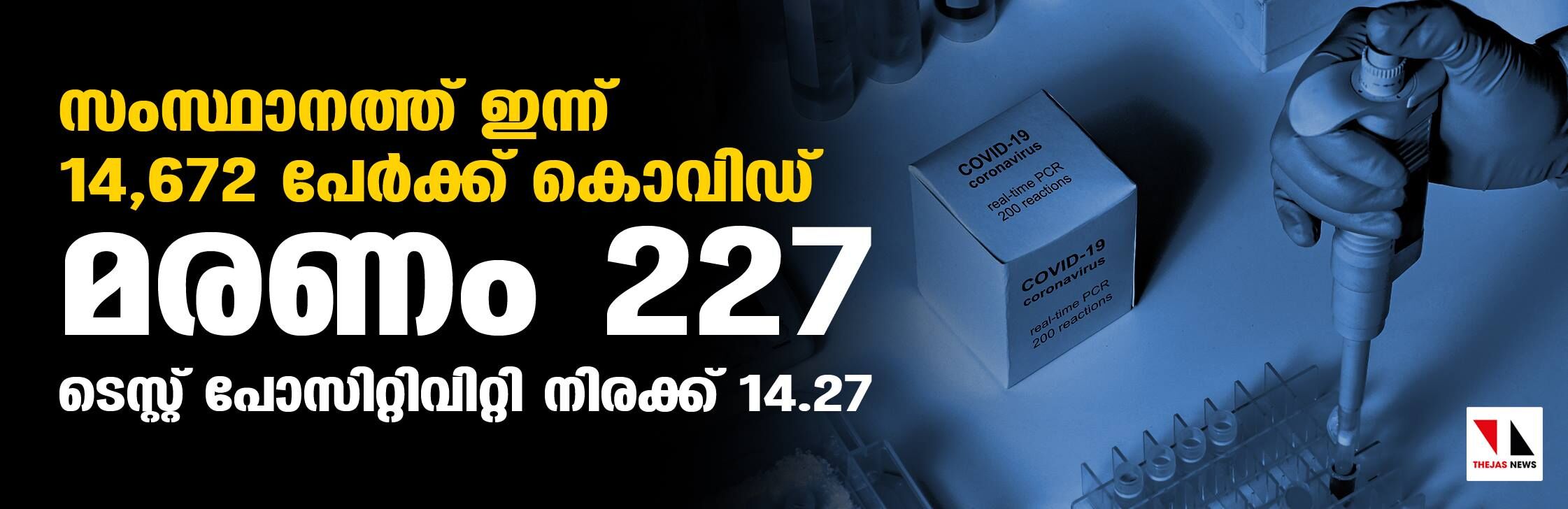 സംസ്ഥാനത്ത് ഇന്ന് 14,672 പേര്‍ക്ക് കൊവിഡ്;  മരണം 227; ആകെ മരണം 9946