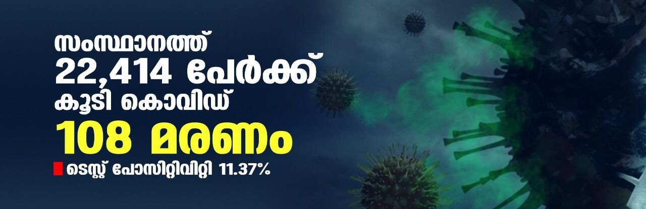 സംസ്ഥാനത്ത് ഇന്ന് 22,414 പേര്‍ക്ക് കൊവിഡ്;   ടെസ്റ്റ് പോസിറ്റിവിറ്റി നിരക്ക് 11.37; മരണം 108