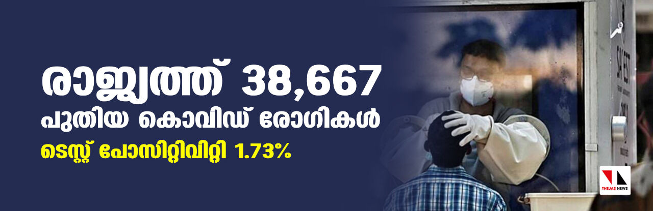 രാജ്യത്ത് 38,667 പുതിയ കൊവിഡ് രോഗികള്‍; ടെസ്റ്റ് പോസിറ്റിവിറ്റി 1.73%