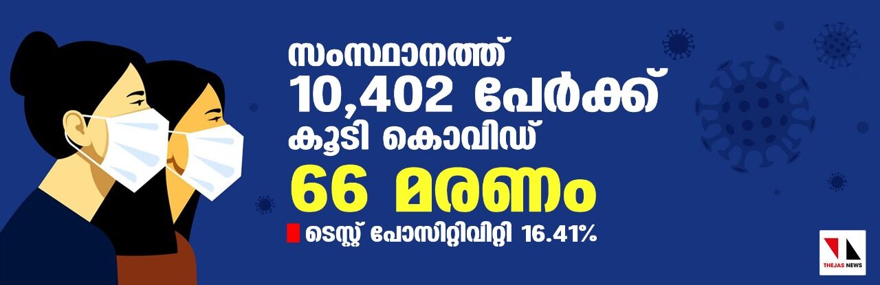 സംസ്ഥാനത്ത് ഇന്ന് 10,402 പേര്‍ക്ക് കൊവിഡ്;   ടെസ്റ്റ് പോസിറ്റിവിറ്റി നിരക്ക് 16.41;  മരണം 66