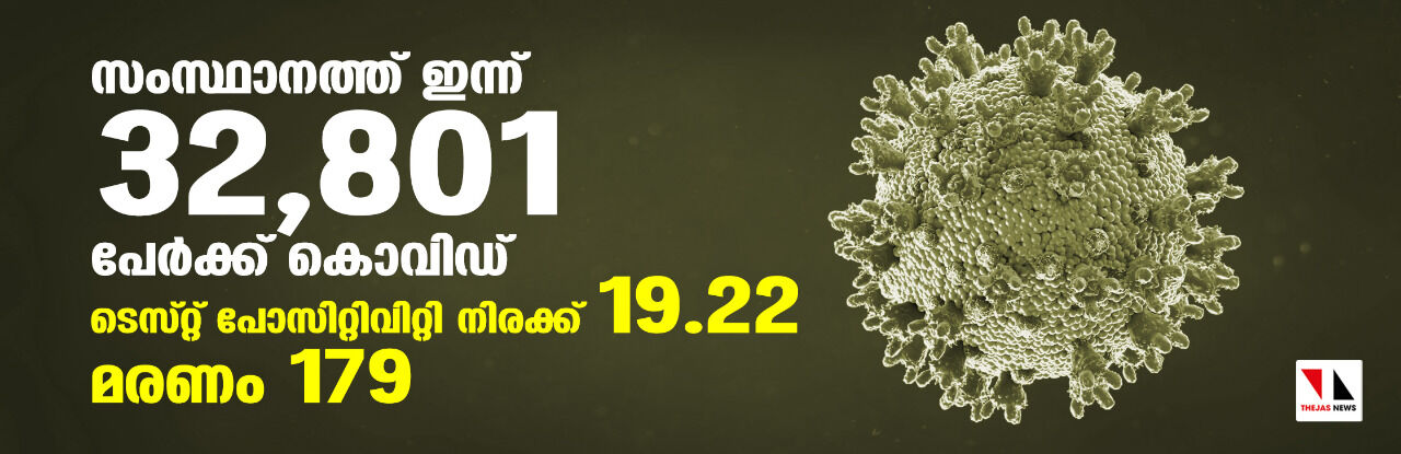 സംസ്ഥാനത്ത് ഇന്ന് 32,801 പേര്‍ക്ക് കൊവിഡ്;   ടെസ്റ്റ് പോസിറ്റിവിറ്റി നിരക്ക് 19.22;  മരണം 179