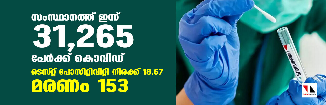 സംസ്ഥാനത്ത് ഇന്ന് 31,265 പേര്‍ക്ക് കൊവിഡ്;  ടെസ്റ്റ് പോസിറ്റിവിറ്റി നിരക്ക് 18.67; മരണം 153