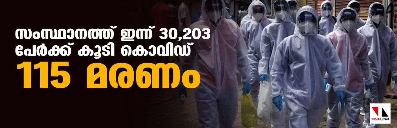 സംസ്ഥാനത്ത് ഇന്ന് 30,203 പേര്‍ക്ക് കൊവിഡ്;   ടെസ്റ്റ് പോസിറ്റിവിറ്റി നിരക്ക് 18.86; മരണം 115