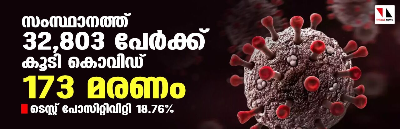 സംസ്ഥാനത്ത് ഇന്ന് 32,803 പേര്‍ക്ക് കൊവിഡ്;   ടെസ്റ്റ് പോസിറ്റിവിറ്റി നിരക്ക് 18.76; മരണം  173