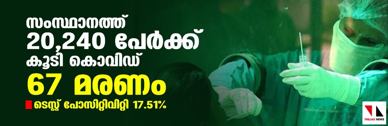 സംസ്ഥാനത്ത് ഇന്ന് 20,240 പേര്‍ക്ക് കൊവിഡ്;   ടെസ്റ്റ് പോസിറ്റിവിറ്റി നിരക്ക് 17.51; മരണം 67