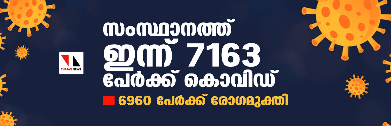 സംസ്ഥാനത്ത് 7,163 പേര്‍ക്ക് കൊവിഡ്19 സ്ഥിരീകരിച്ചു; 90 പേര്‍ മരിച്ചു