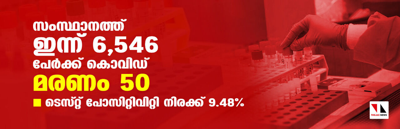 സംസ്ഥാനത്ത് ഇന്ന് 6546 പേര്‍ക്ക് കൊവിഡ്;   മരണം 50