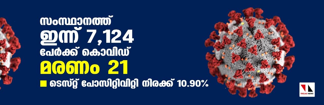 സംസ്ഥാനത്ത് ഇന്ന് 7124 പേര്‍ക്ക് കൊവിഡ്;   മരണം 21