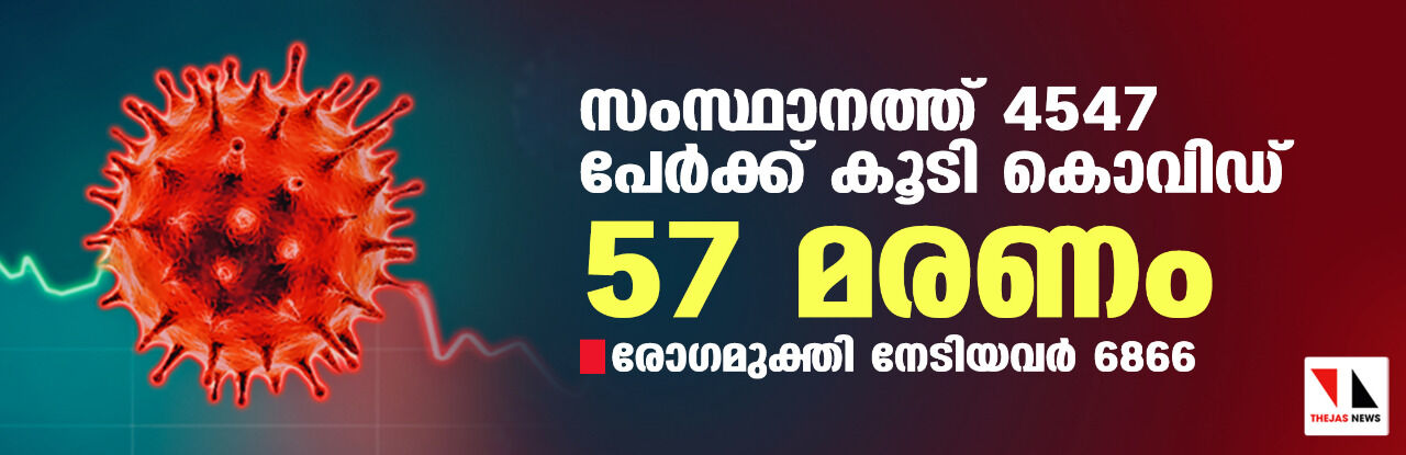 സംസ്ഥാനത്ത് ഇന്ന് 4547 പേര്‍ക്ക് കൊവിഡ്;   മരണം 57