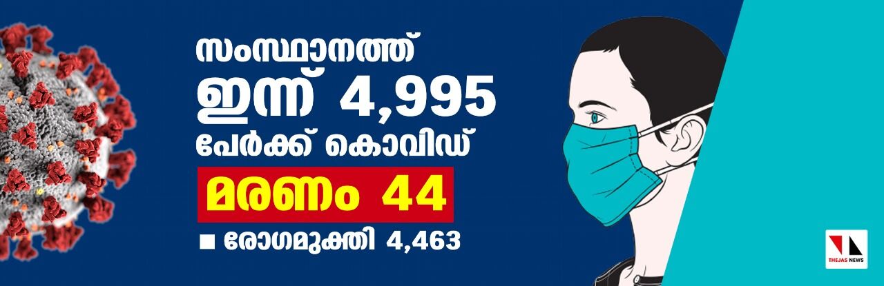 സംസ്ഥാനത്ത് ഇന്ന് 4995 പേര്‍ക്ക് കൊവിഡ്;   മരണം 44