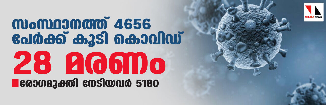 സംസ്ഥാനത്ത് ഇന്ന് 4656 പേര്‍ക്ക് കൊവിഡ്;    മരണം 28