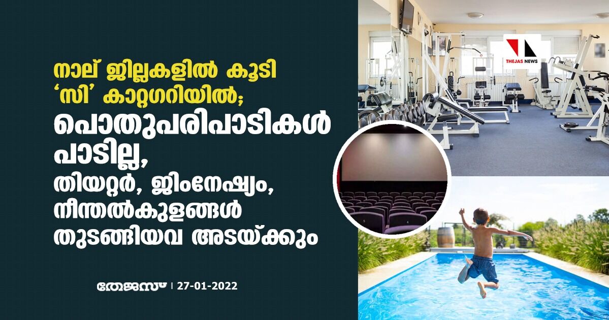 നാല് ജില്ലകള്‍ കൂടി സി കാറ്റഗറിയില്‍;പൊതുപരിപാടികള്‍ പാടില്ല, തിയറ്റര്‍, ജിംനേഷ്യം, നീന്തല്‍കുളങ്ങള്‍ തുടങ്ങിയവ അടയ്ക്കും