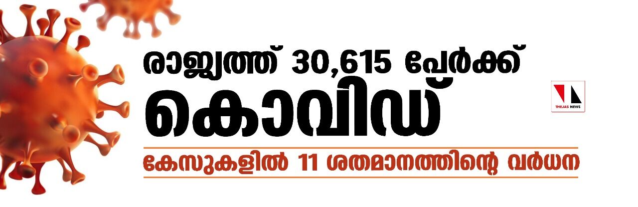 രാജ്യത്ത് 30,615 പേര്‍ക്ക് കൊവിഡ്; കേസുകളില്‍ 11 ശതമാനത്തിന്റെ വര്‍ധന