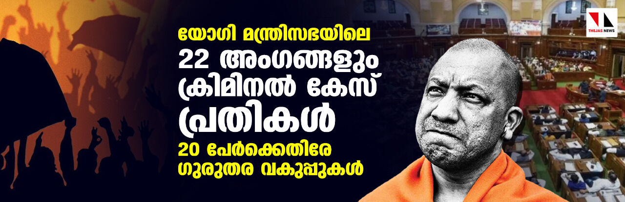 യോഗി മന്ത്രിസഭയിലെ 22 അംഗങ്ങളും ക്രിമിനല്‍ കേസ് പ്രതികള്‍; 20 പേര്‍ക്കെതിരേ ഗുരുതര വകുപ്പുകള്‍